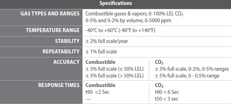 CO2 specs